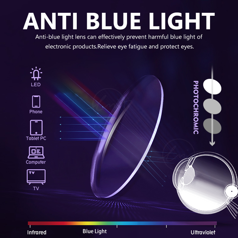 LM Neue Photochrome Anti Blaue – Photography Lighting Game Bewertung und Preis